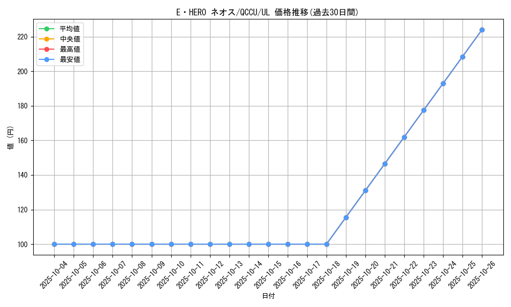 card_11259_series_2798_rarity_77_graph