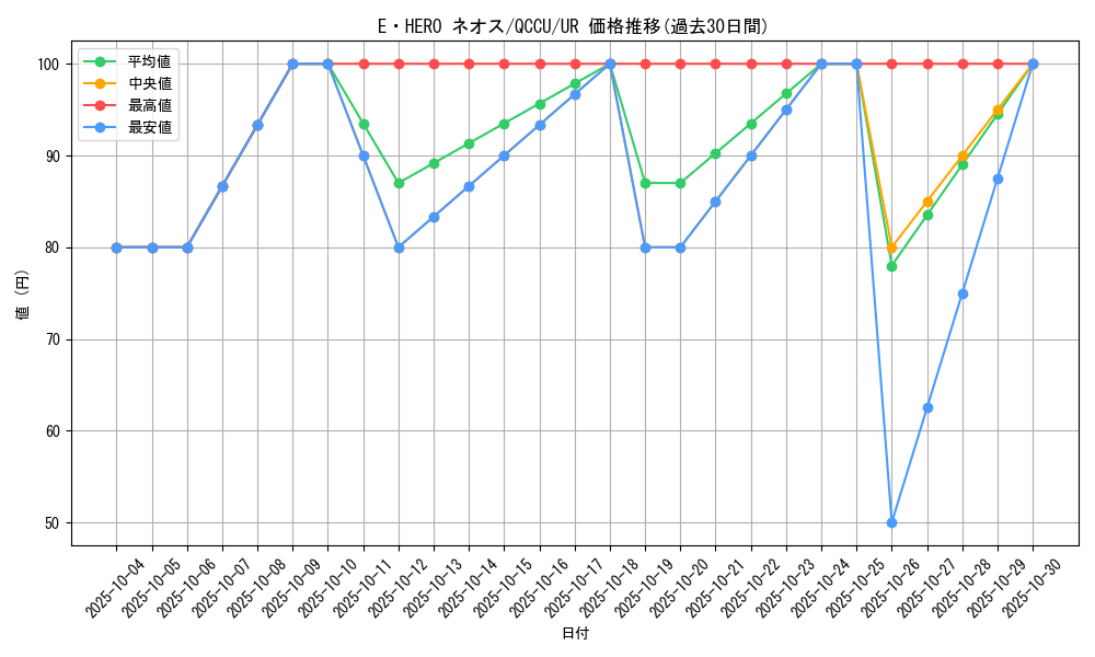 card_11259_series_2798_rarity_7_graph