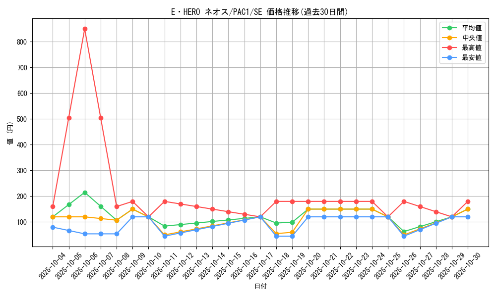 card_11259_series_7610_rarity_5_graph