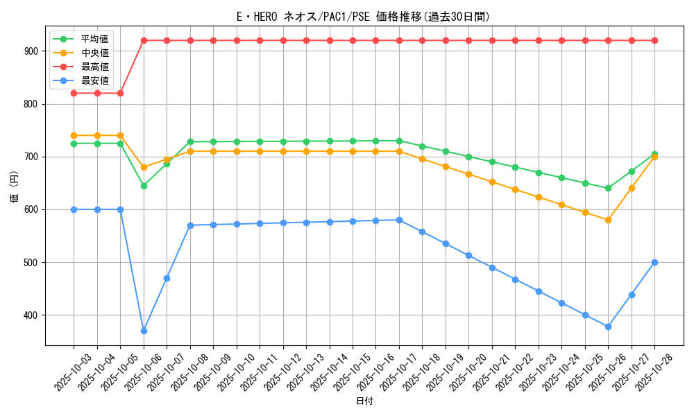 card_11259_series_7610_rarity_8_graph