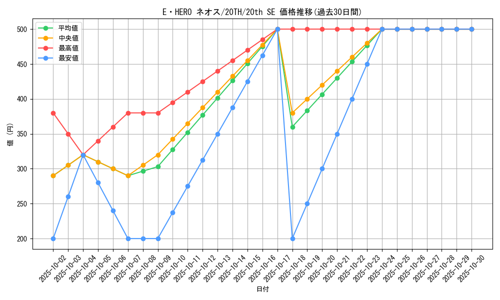 card_11259_series_9423_rarity_7560_graph
