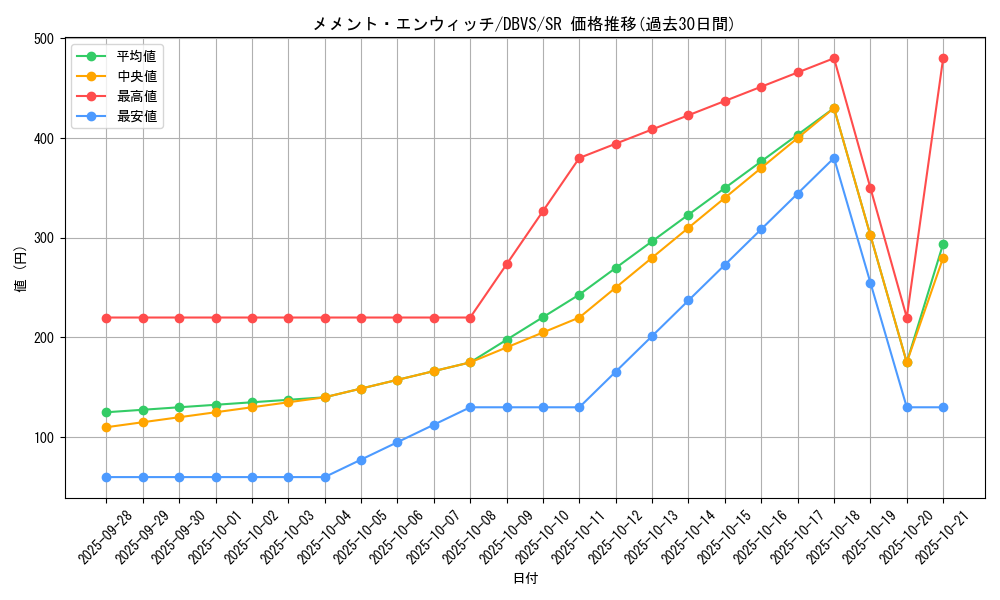 card_1125_series_2257_rarity_3_graph