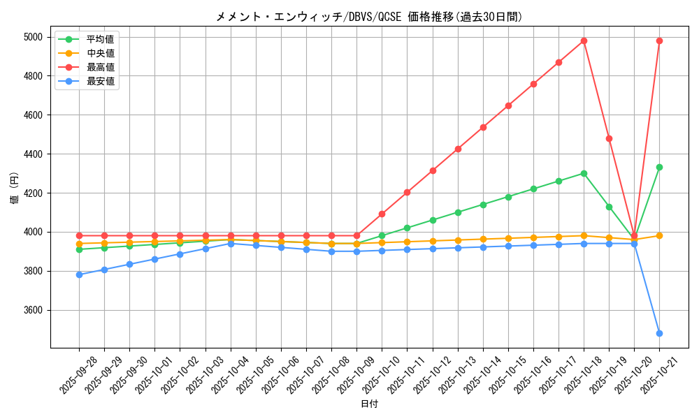 card_1125_series_2257_rarity_408_graph