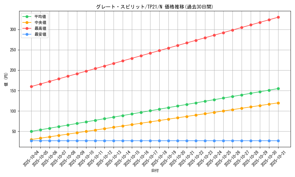 card_11260_series_24596_rarity_1_graph