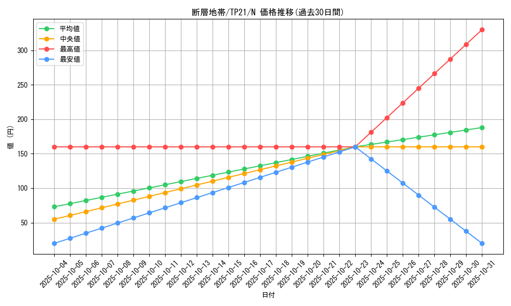 card_11262_series_24596_rarity_1_graph