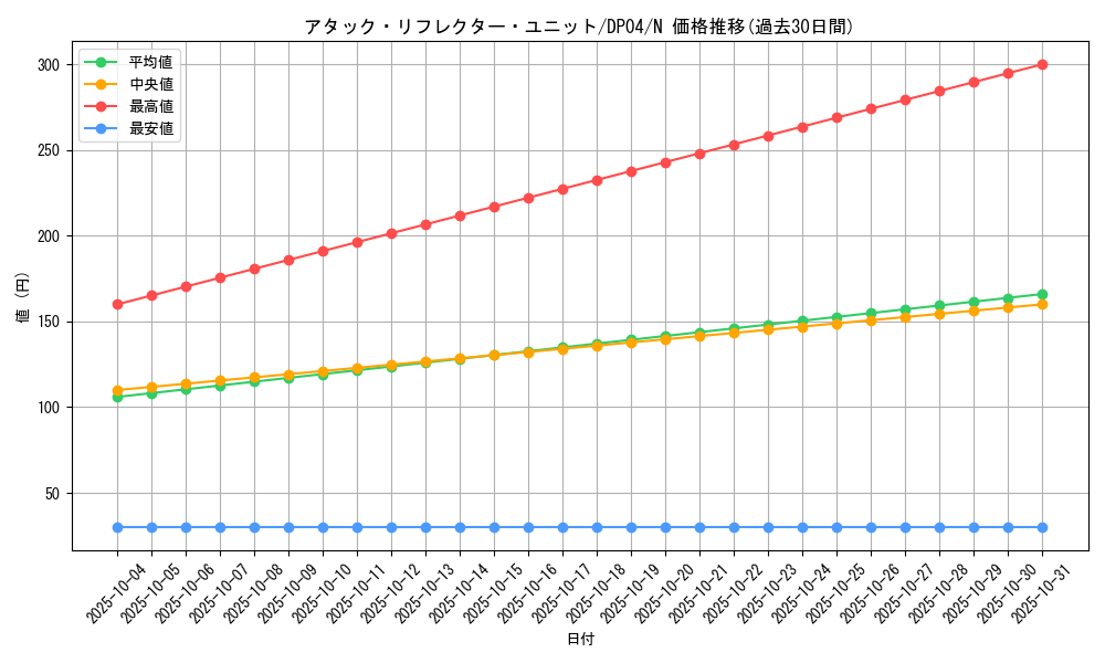 card_11265_series_25984_rarity_1_graph