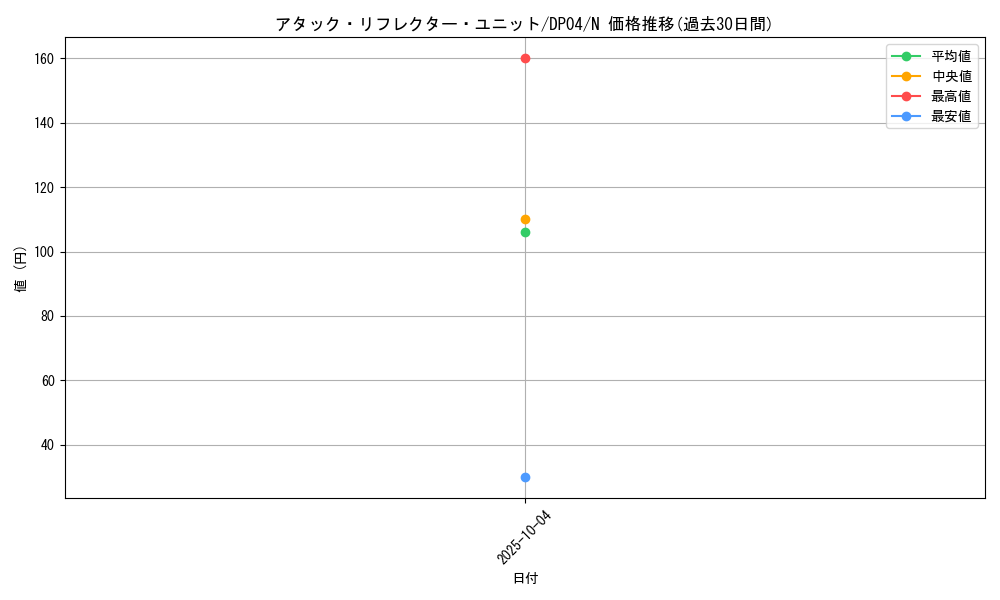 card_11265_series_25984_rarity_1_graph