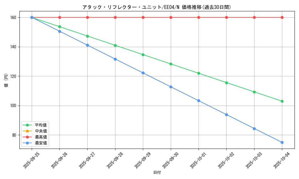 card_11265_series_26540_rarity_1_graph