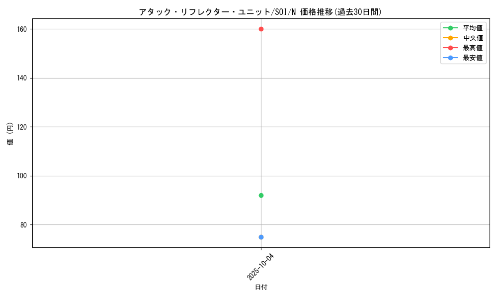 card_11265_series_26862_rarity_1_graph