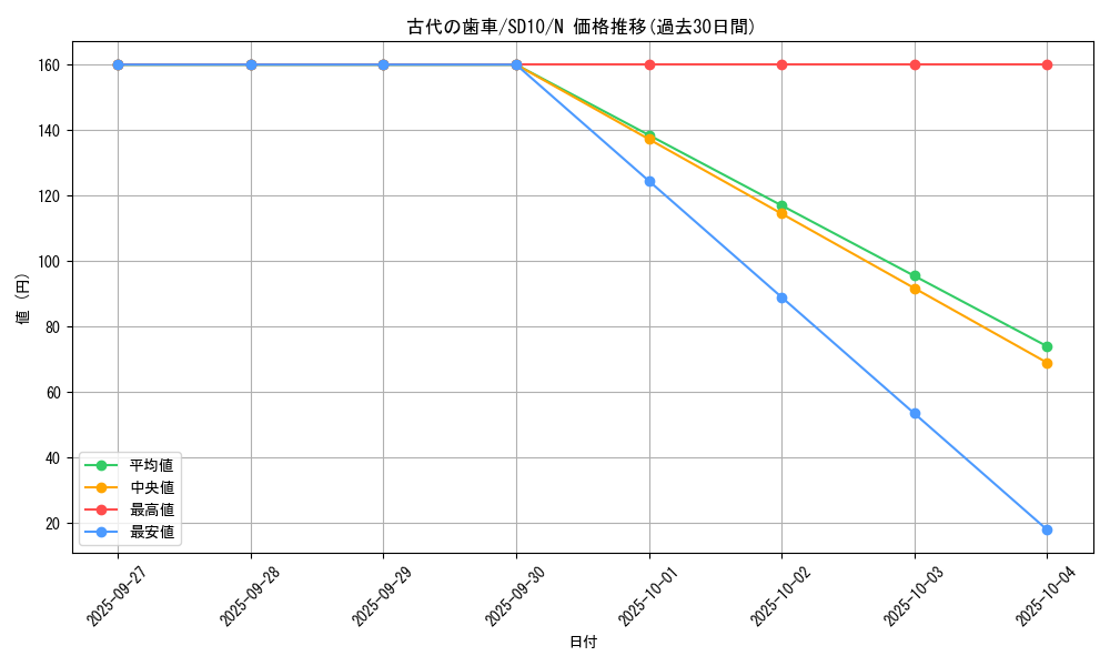 card_11267_series_26009_rarity_1_graph
