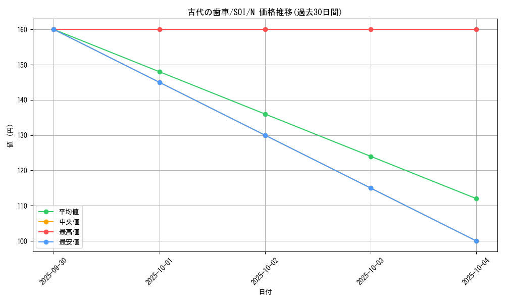 card_11267_series_26862_rarity_1_graph