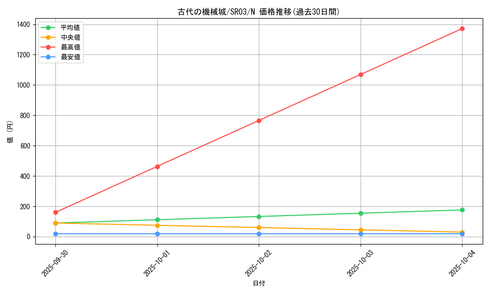 card_11268_series_12936_rarity_1_graph