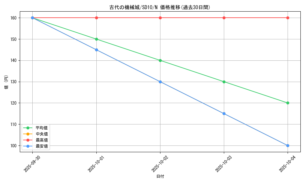 card_11268_series_26009_rarity_1_graph