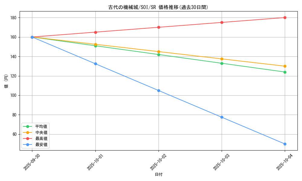 card_11268_series_26861_rarity_3_graph