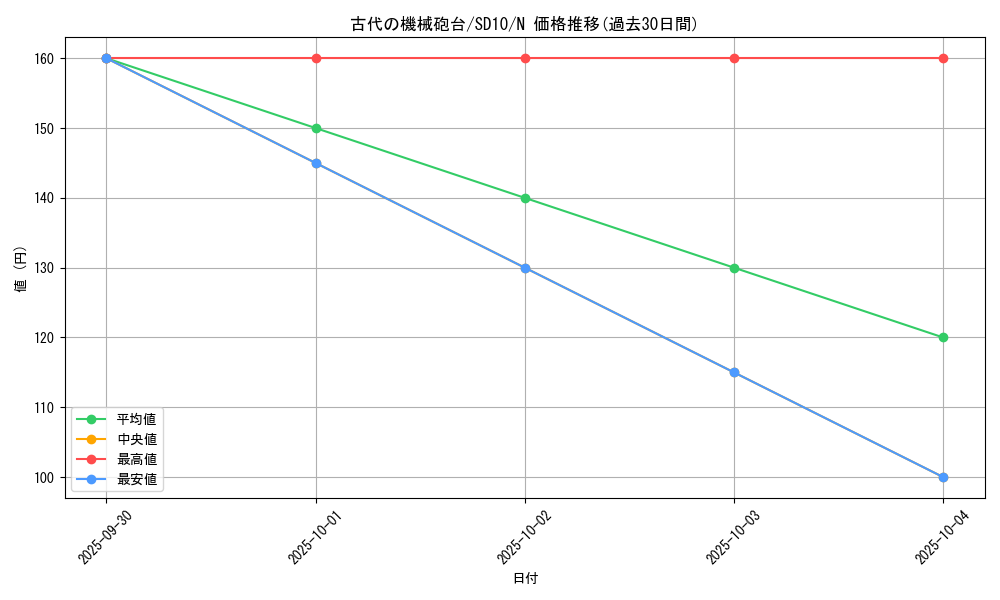 card_11269_series_26009_rarity_1_graph