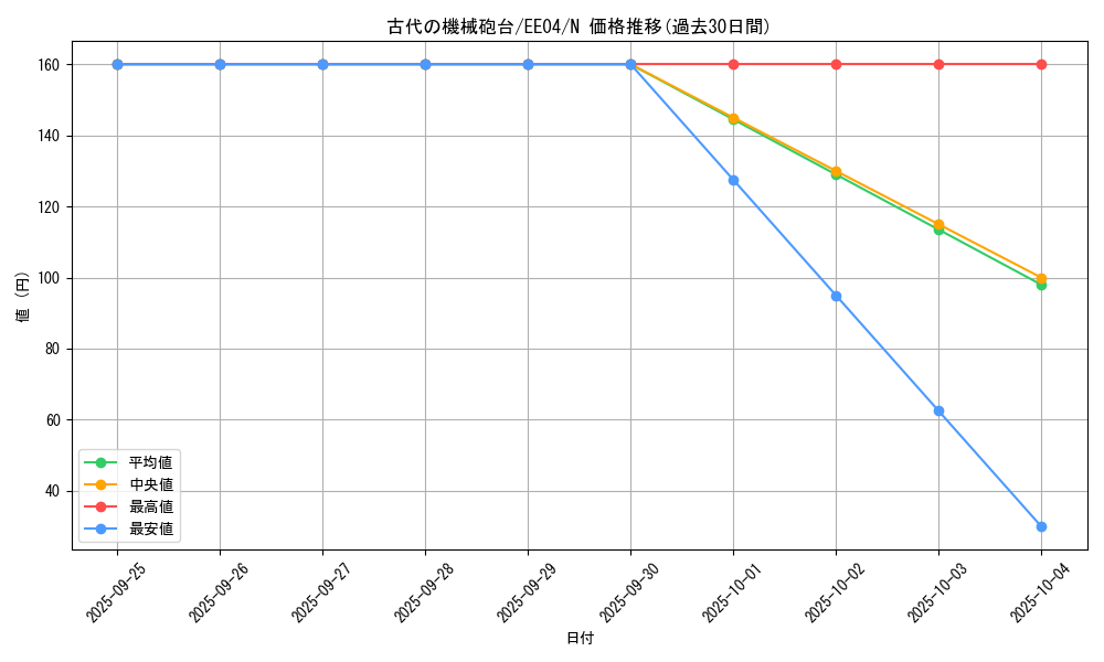 card_11269_series_26540_rarity_1_graph