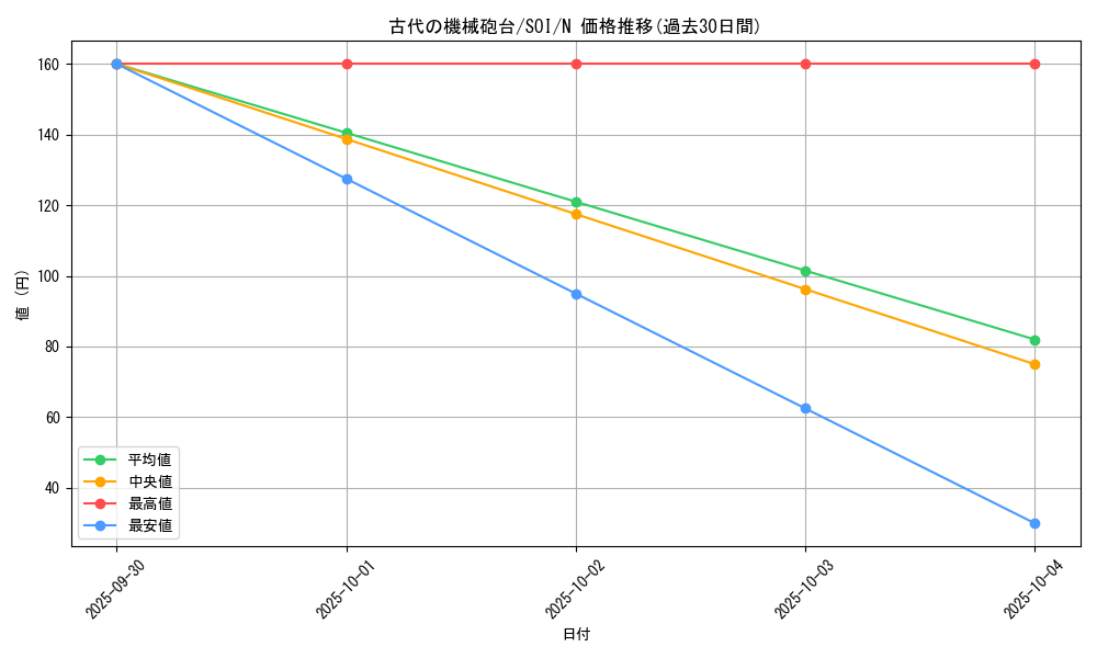 card_11269_series_26862_rarity_1_graph