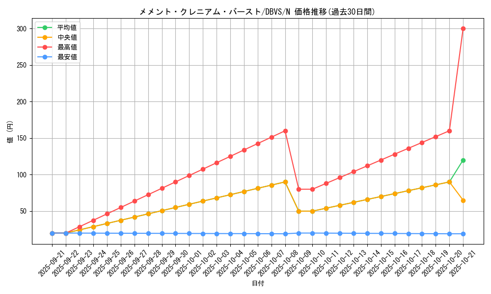 card_1126_series_2257_rarity_1_graph