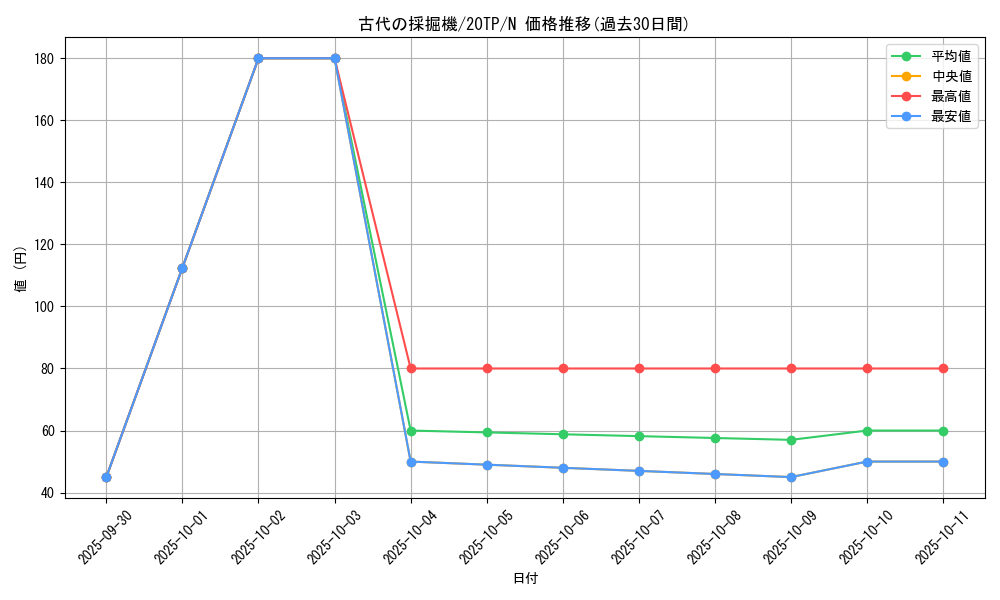 card_11270_series_11573_rarity_1_graph
