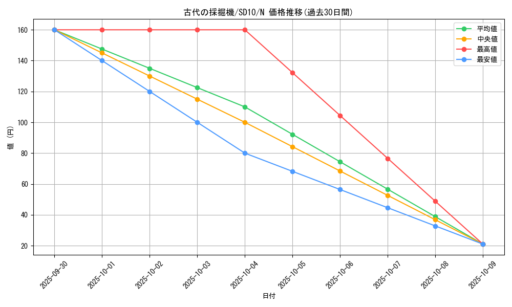 card_11270_series_26009_rarity_1_graph