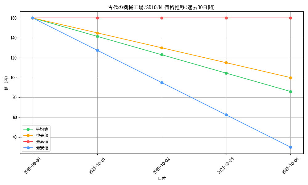 card_11271_series_26009_rarity_1_graph