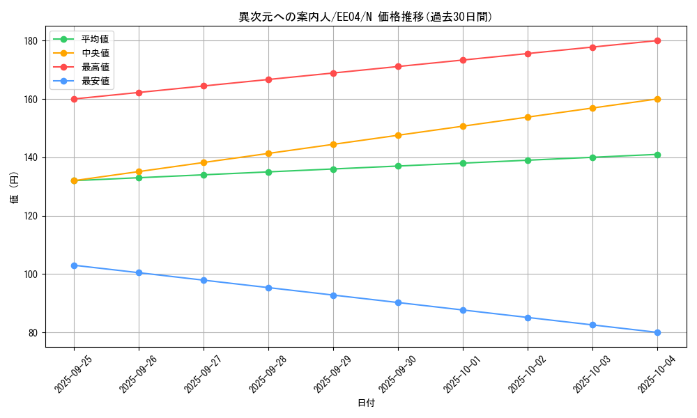 card_11272_series_26540_rarity_1_graph