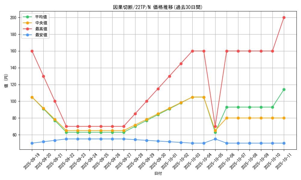 card_11273_series_11789_rarity_1_graph