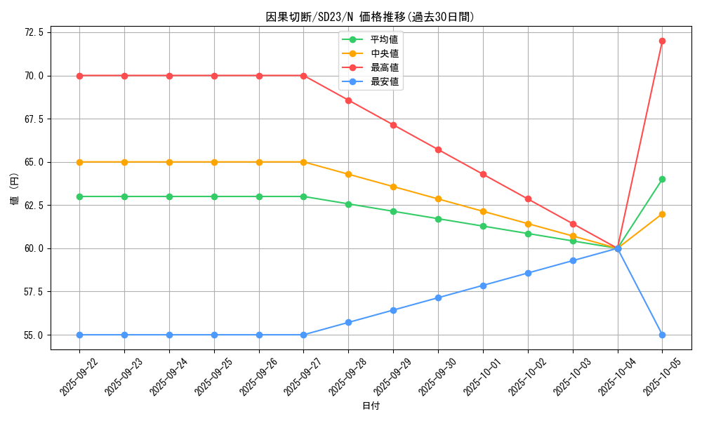 card_11273_series_18597_rarity_1_graph