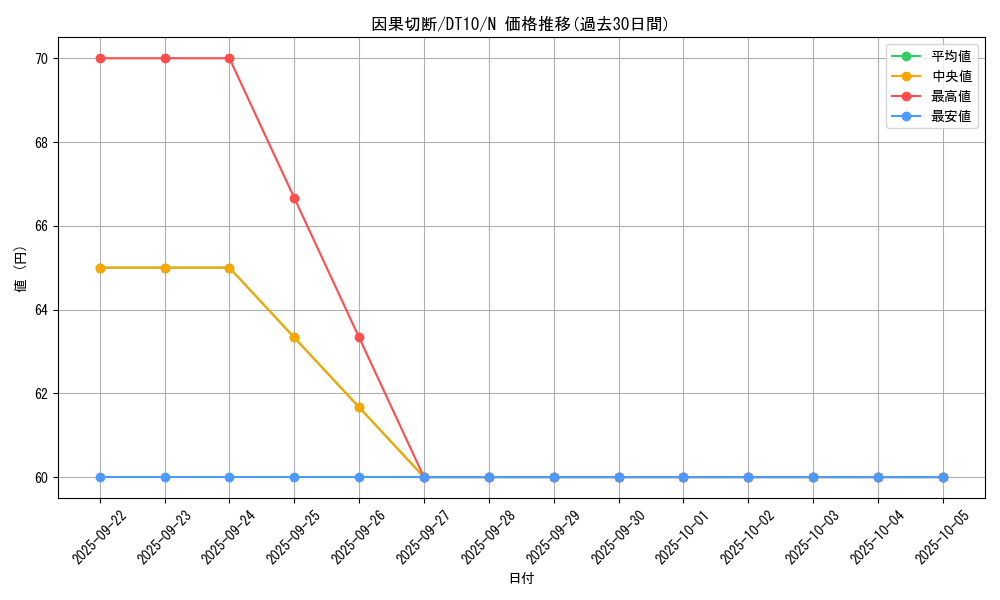 card_11273_series_20687_rarity_1_graph
