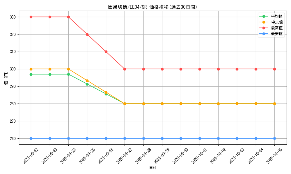 card_11273_series_26540_rarity_3_graph
