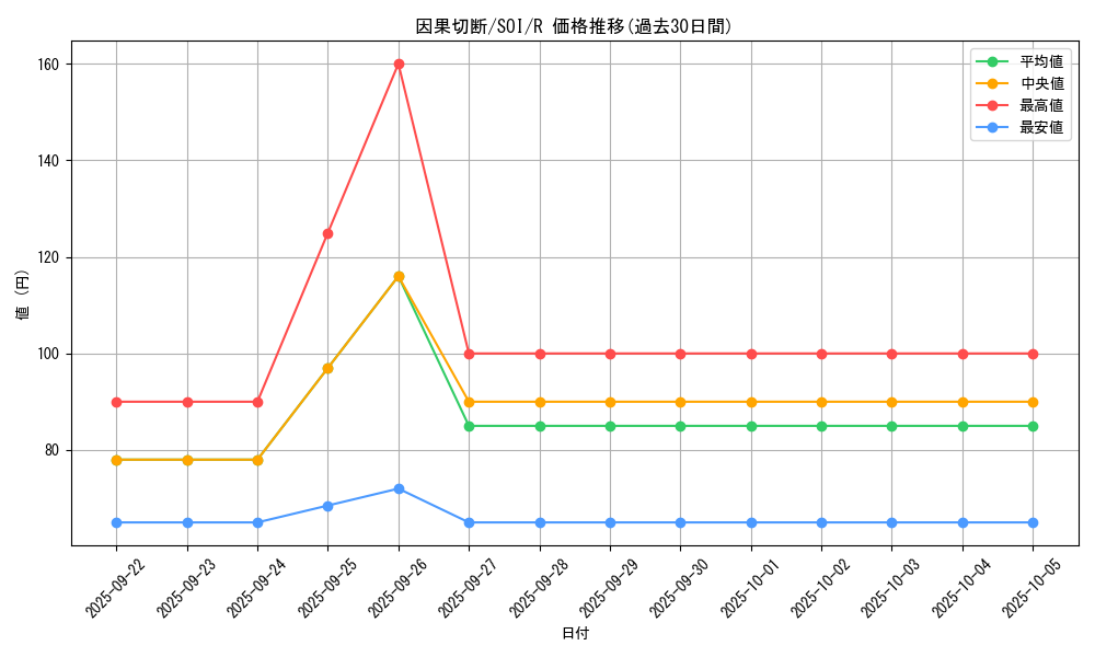 card_11273_series_26861_rarity_62_graph