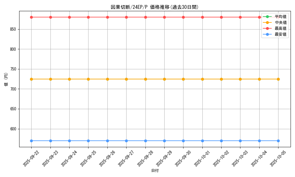 card_11273_series_4817_rarity_2_graph
