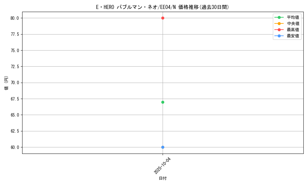 card_11274_series_26540_rarity_1_graph