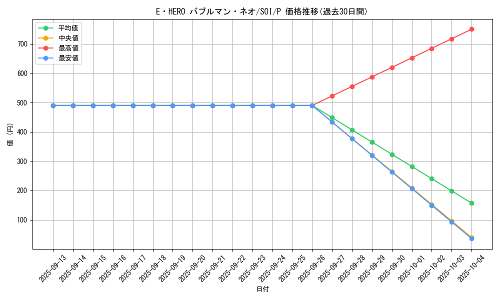card_11274_series_26862_rarity_2_graph