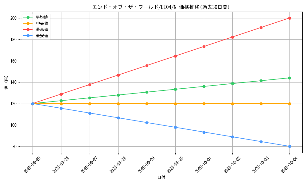 card_11275_series_26540_rarity_1_graph