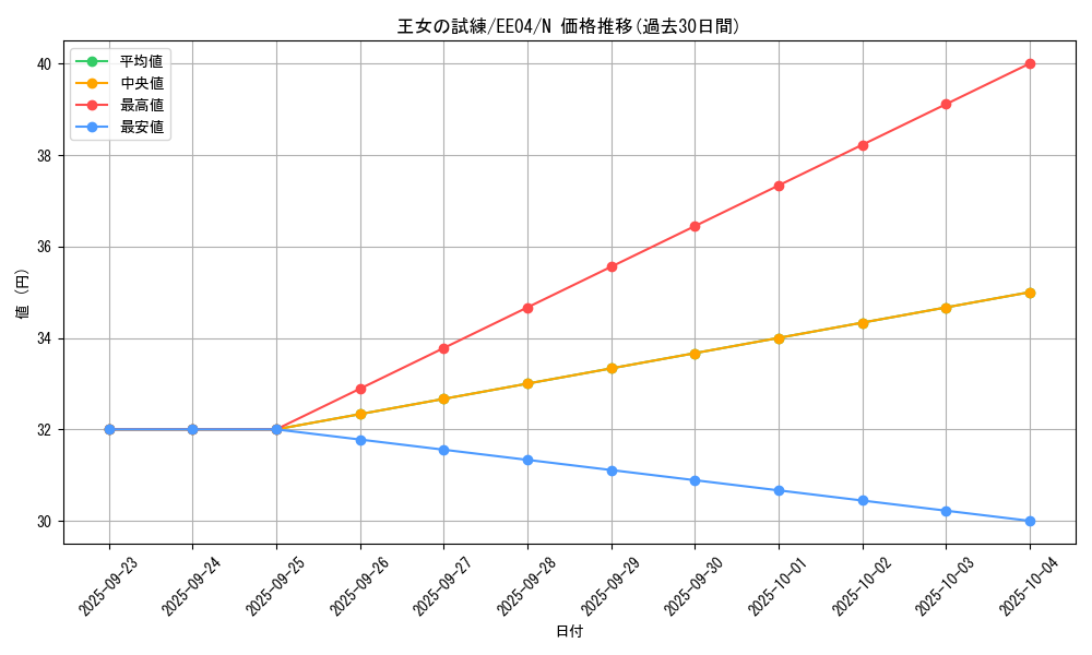 card_11276_series_26540_rarity_1_graph