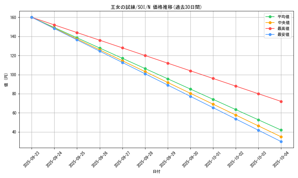 card_11276_series_26862_rarity_1_graph