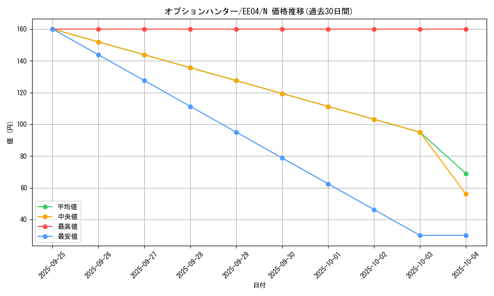 card_11278_series_26540_rarity_1_graph