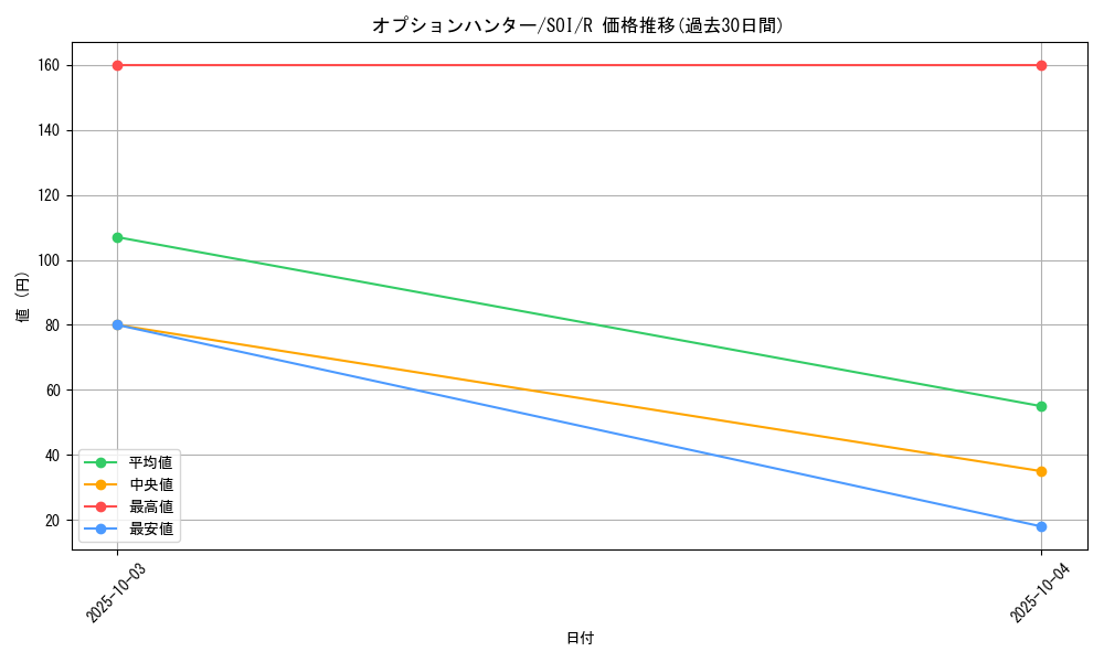 card_11278_series_26861_rarity_62_graph