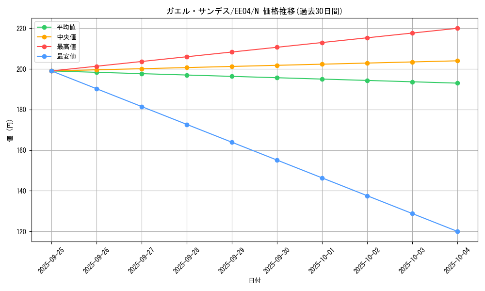 card_11279_series_26540_rarity_1_graph
