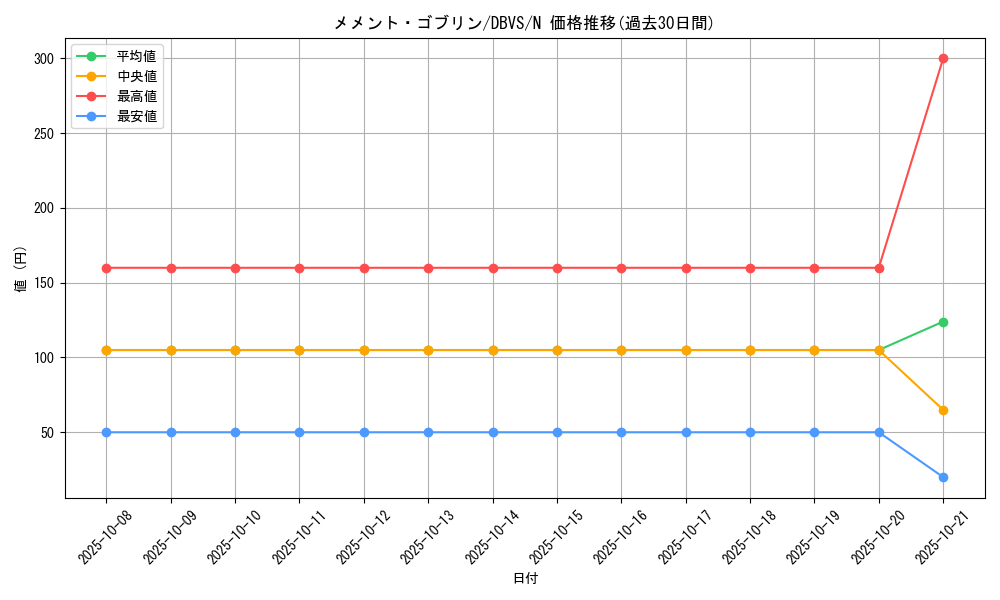 card_1127_series_2257_rarity_1_graph