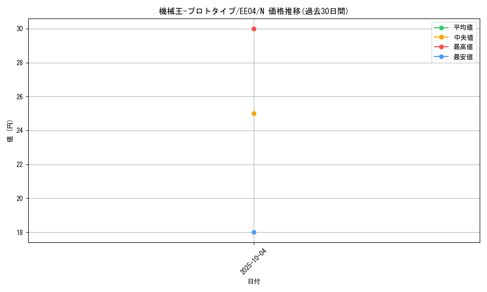 card_11280_series_26540_rarity_1_graph