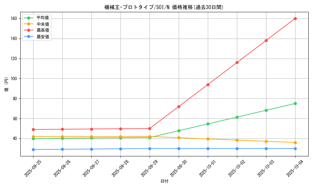 card_11280_series_26861_rarity_1_graph