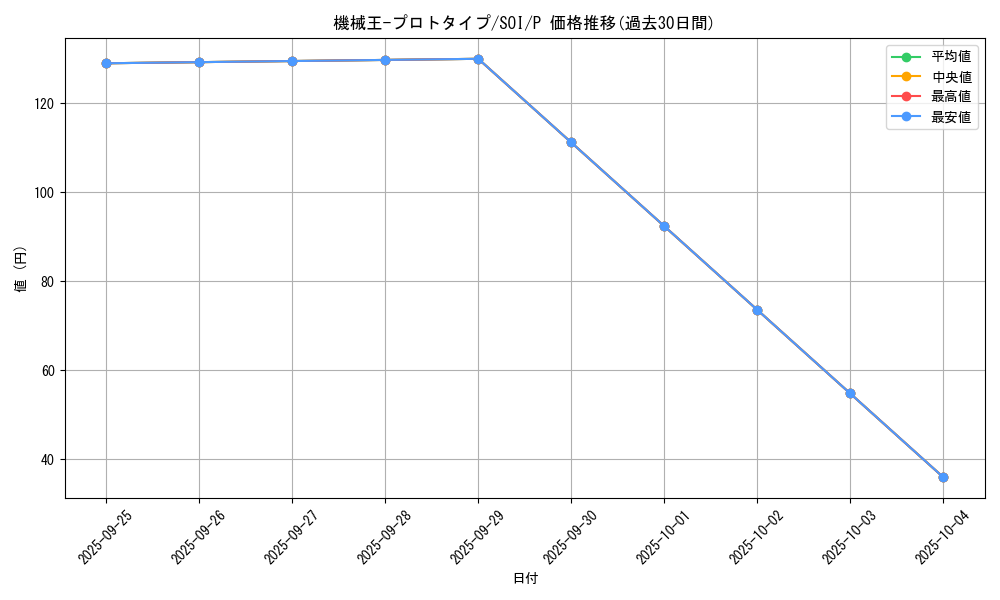 card_11280_series_26862_rarity_2_graph
