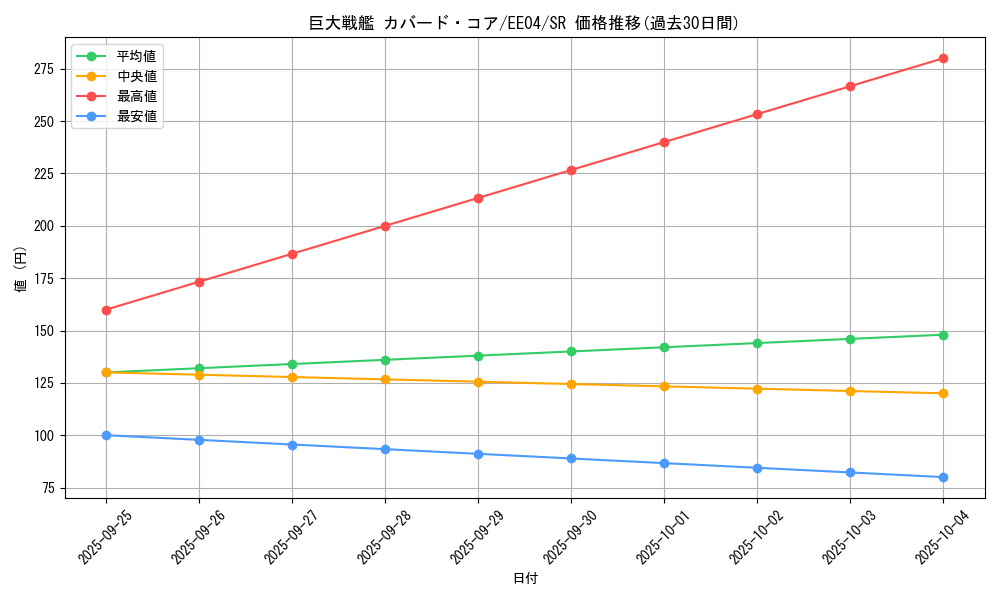 card_11282_series_26540_rarity_3_graph