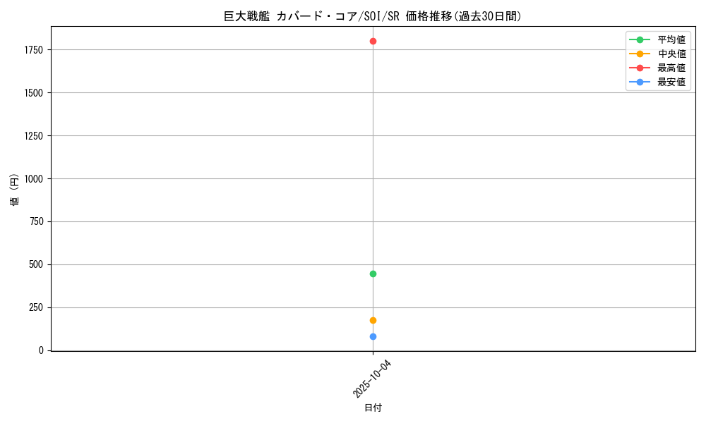 card_11282_series_26861_rarity_3_graph