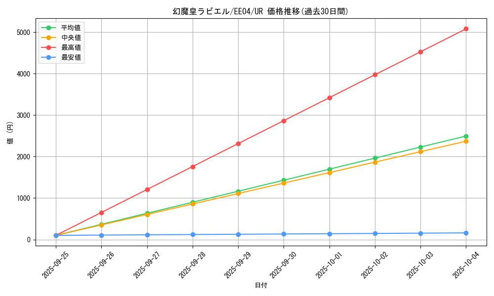card_11285_series_26540_rarity_7_graph