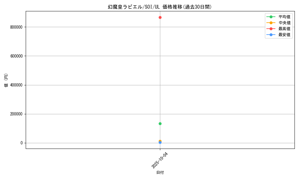 card_11285_series_26861_rarity_77_graph