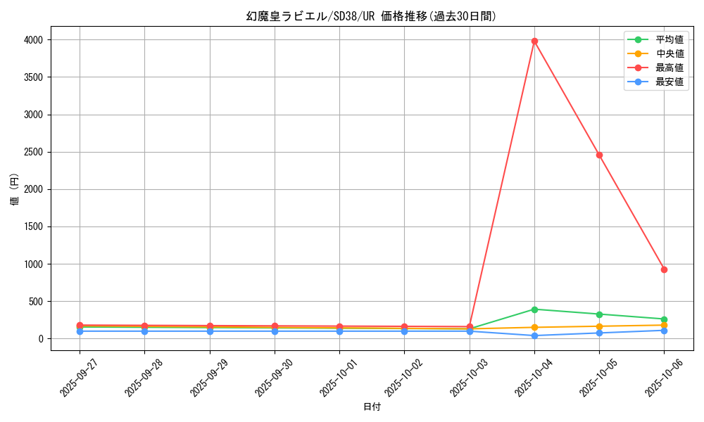 card_11285_series_7441_rarity_7_graph