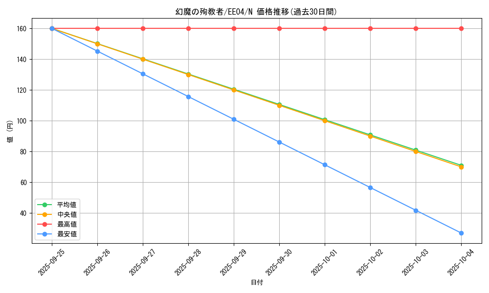 card_11286_series_26540_rarity_1_graph